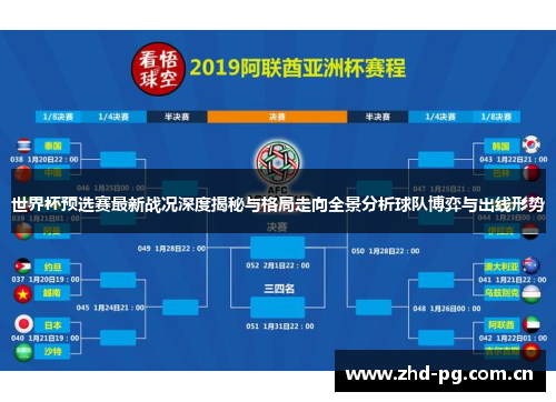 世界杯预选赛最新战况深度揭秘与格局走向全景分析球队博弈与出线形势